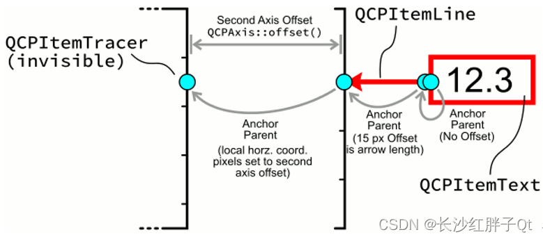 QCustomPlot开发笔记（二）：QCustomPlot用户交互、元素项以及特殊用法