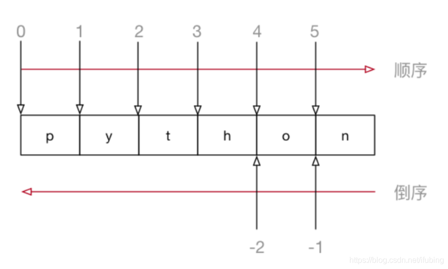 python-字符串数据类型-0222