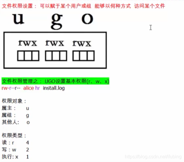 linux-基本权限-chown-chod_linux