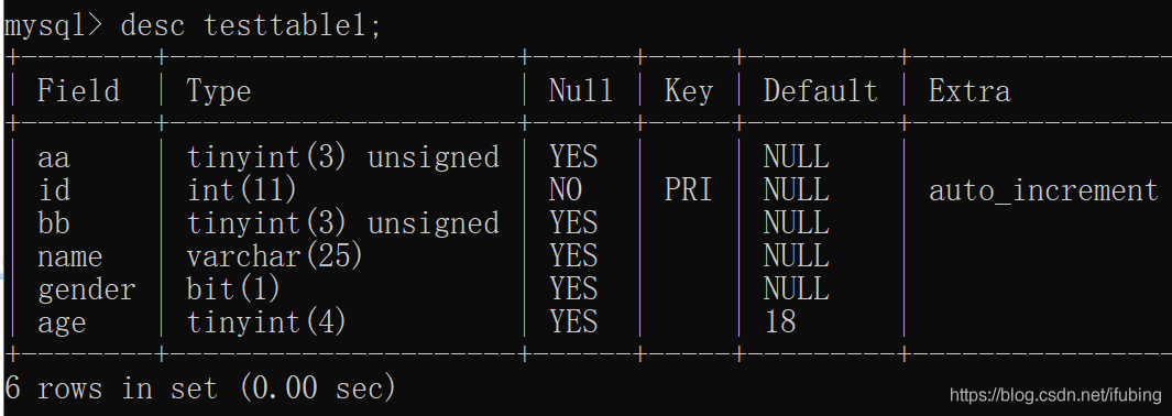 mysql-数据表的定义操作
