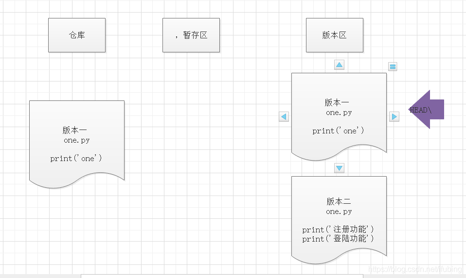 git-版本的创建与版本的切换操作