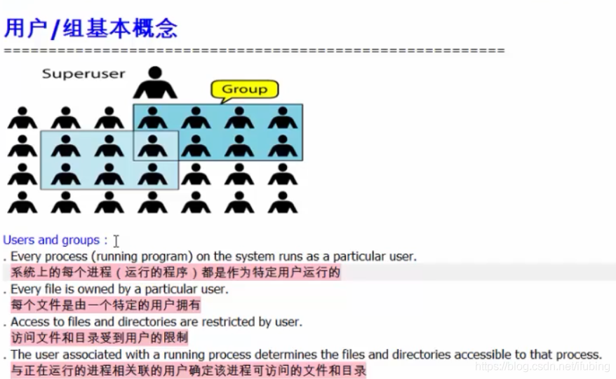 linux-用户与组的概念_占位符