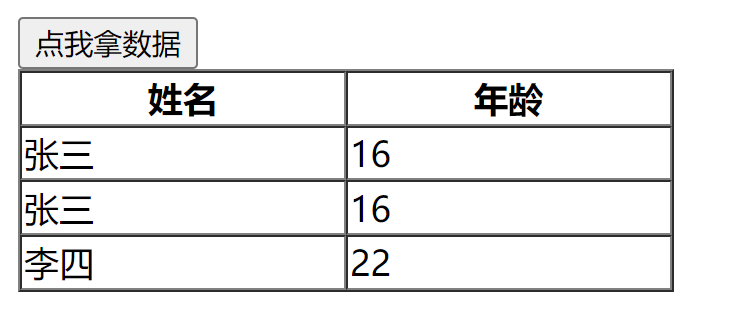 json数据的使用演练 配合tomcat