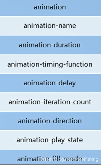 animation动画效果 1002 css3