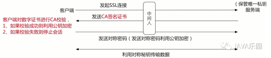 Nginx系列：https配置