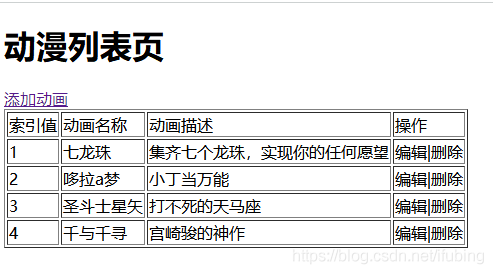 django-动漫节目列表，后台的操作_a标签_11