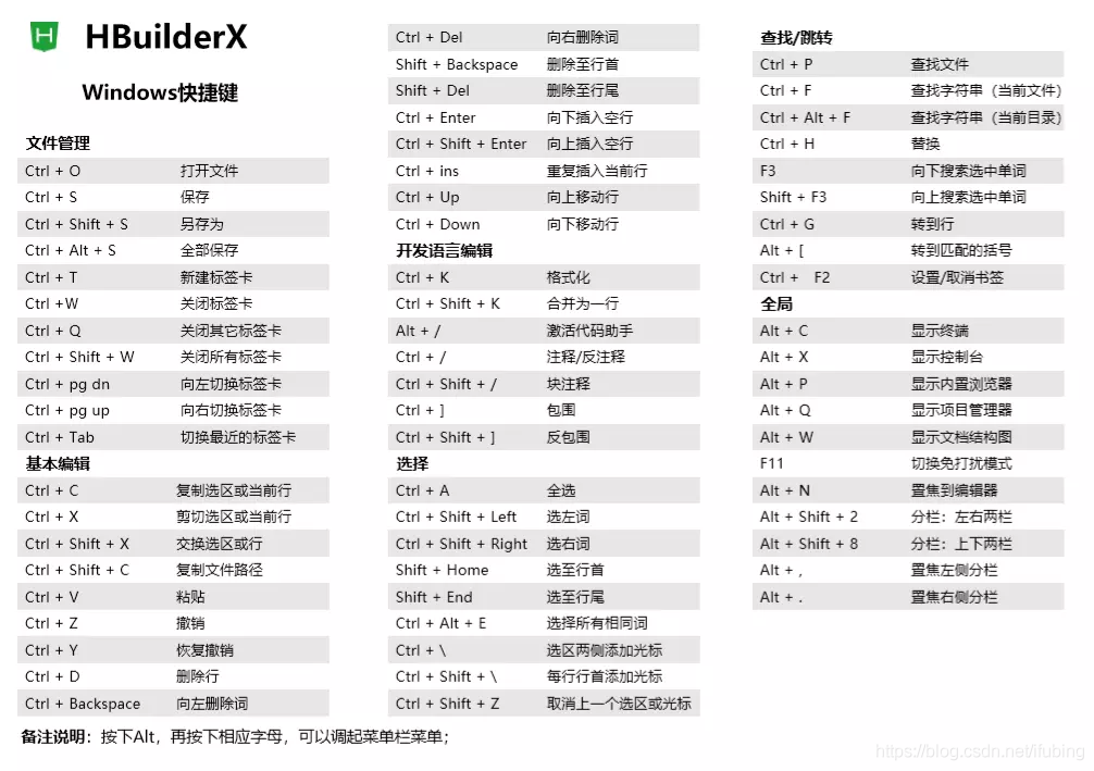 前端开发-编辑器安装-HbuilderX安装过程与基本使用 0226