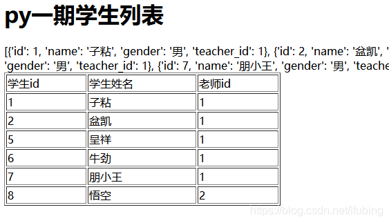 django-数据库的操作-原始版本-表格的查询_html页面_05