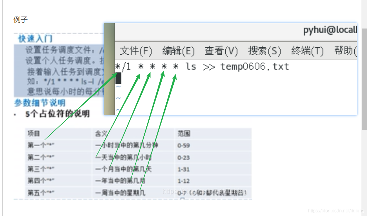 linux-任务调度