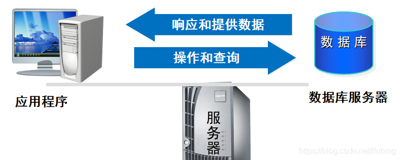 初识数据库 1006