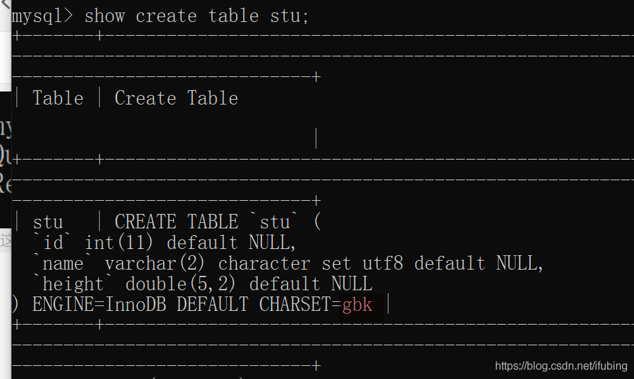 数据表的新建 修改 删除 mysql_字符编码_11