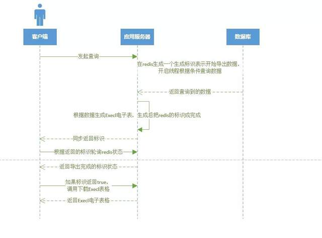 浅谈导出Execl的报表数据解决方案