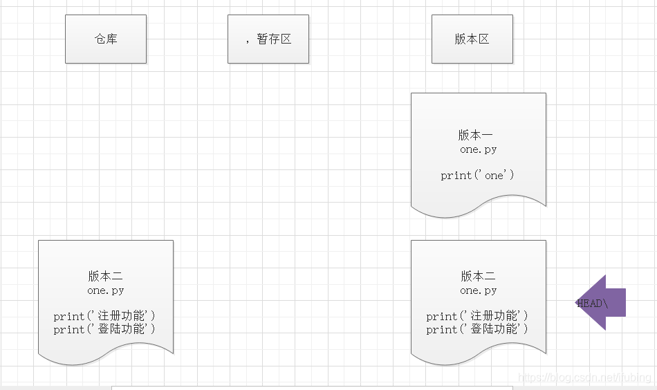 git-版本的创建与版本的切换操作