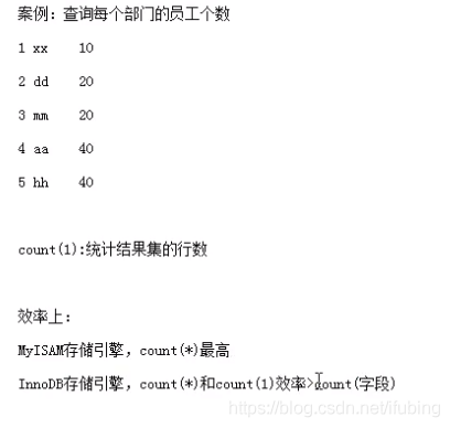 11-mysql-查询进阶六-多表连接查询-自关联查询-练习题