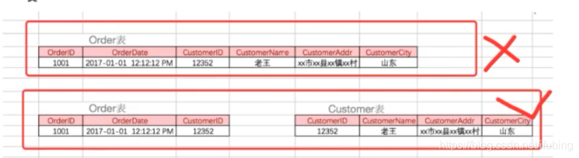 mysql-数据库的设计三范示与ER模型_一对一_08