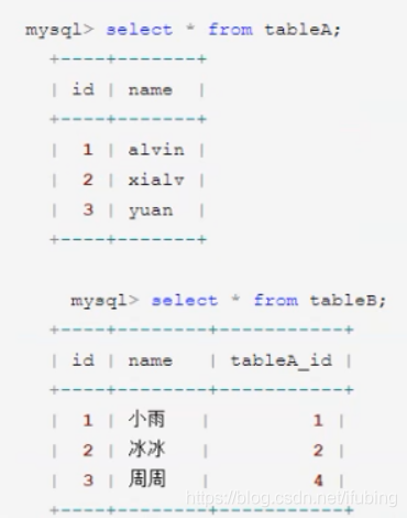 mysql-多表查询-内联查询左查询_数据_03