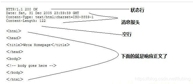 flask-01-http通信的回顾