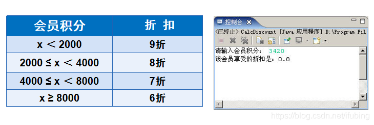 学习日报 1028 分支结构 if分支语句