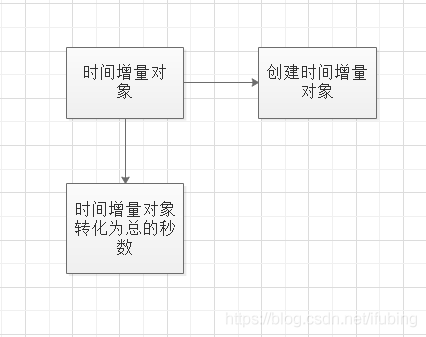 python-datetime模块190901_时间戳_23