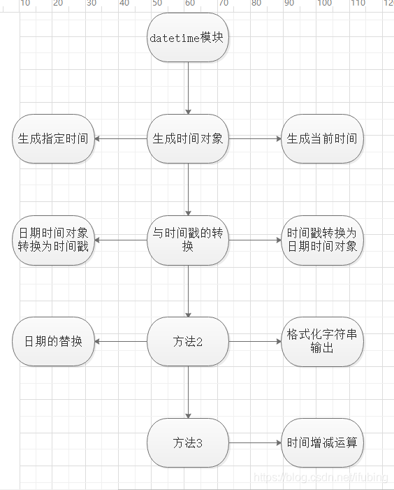 python-datetime模块190901_时间戳_22