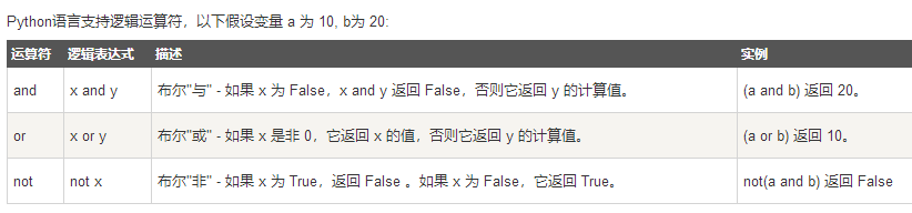 python-运算符综合演练
