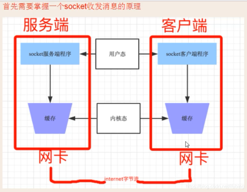 python-socket客户服务端的传输原理异常关闭的情况_服务端_03