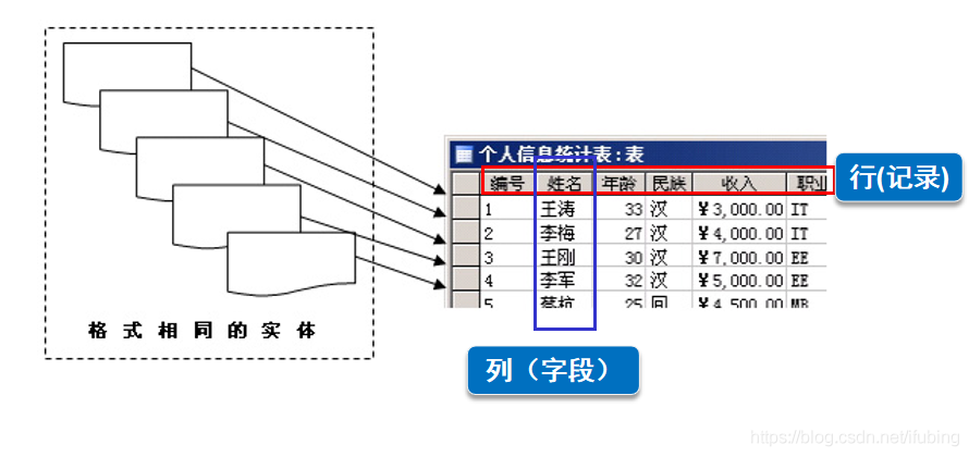 数据库的相关概念 1006_数据库管理