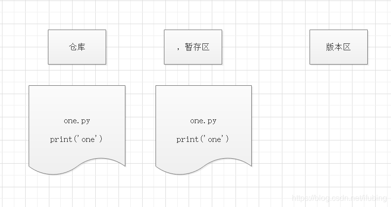 git-版本的创建与版本的切换操作