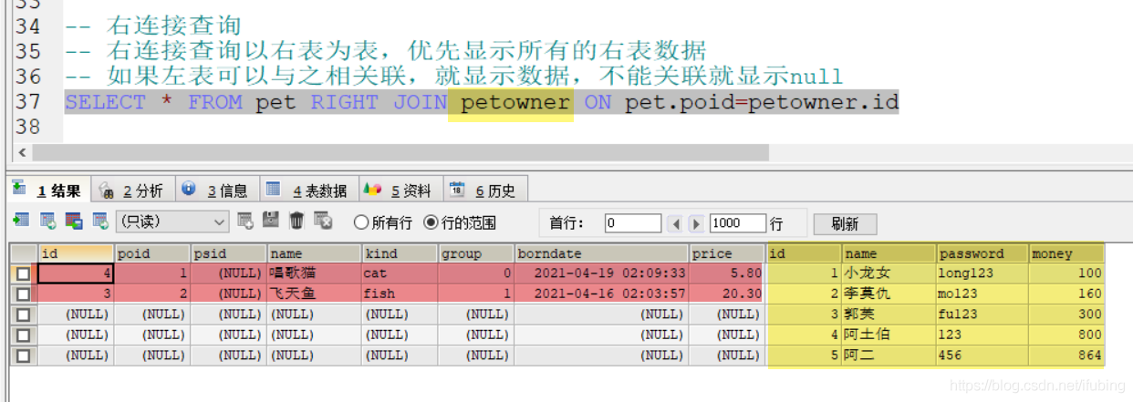 分组分页连接查询子查询9202-0422_查询语句_10