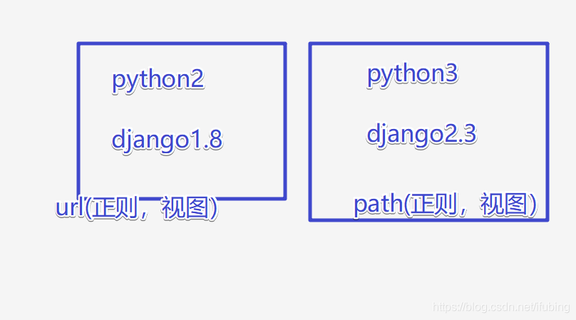 python-虚拟环境的作用_django