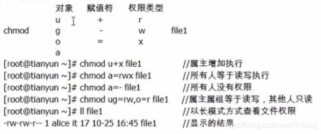 linux-权限更改-符号更改法-rwx_python_07