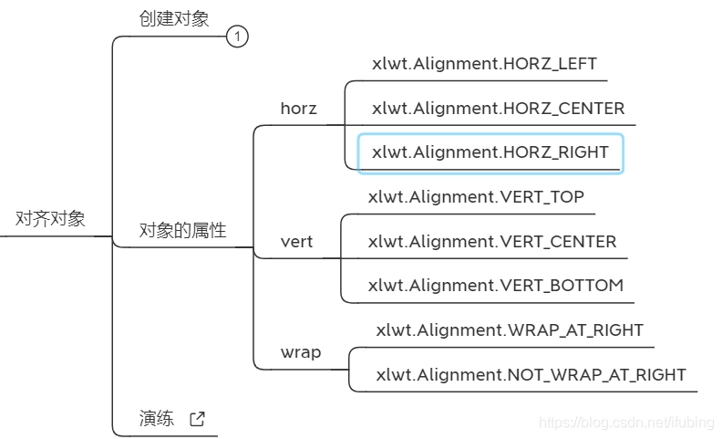 xlwt表格的对齐样式