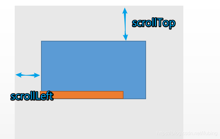 jquery-文档宽高-窗口宽高-scrollTop与scrollLeft_jquery_05