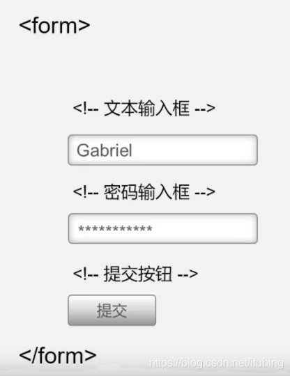 前端开发 表单标签 完成一个简单登陆的效果 0228
