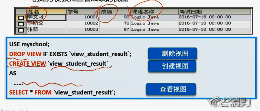 视图 mysql_mysql