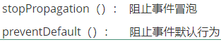 jquery-表单验证_提交表单