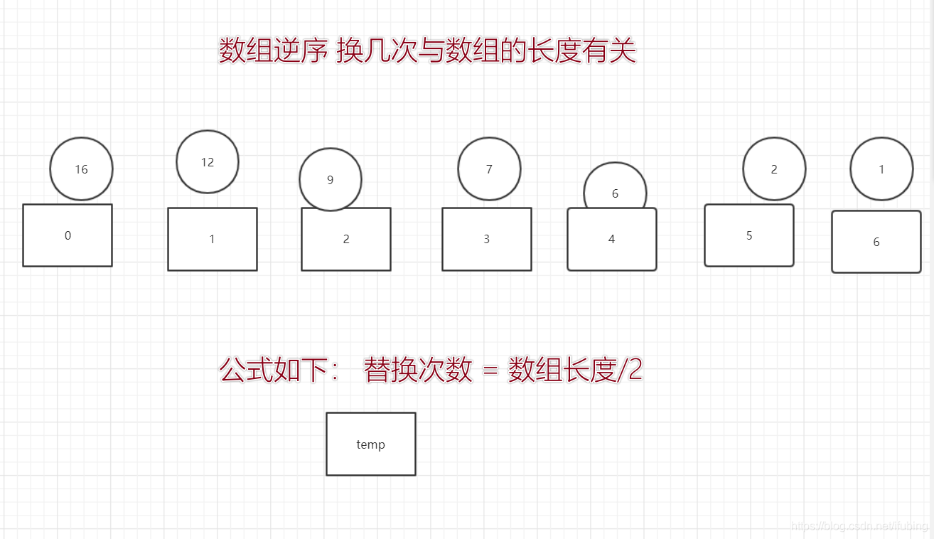 数组的降序排序  java_java_02