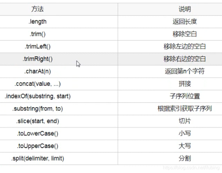 javascript-注释-字符串数据类型的方法_字符串