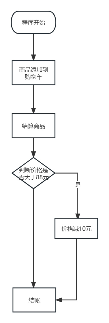 单路分支 猫超满减 java 230214