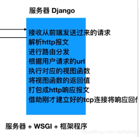 flask-01-http通信的回顾