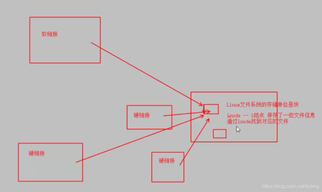 linux-mv移动更名-硬链接_python_06