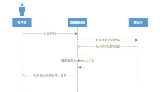 浅谈导出Execl的报表数据解决方案