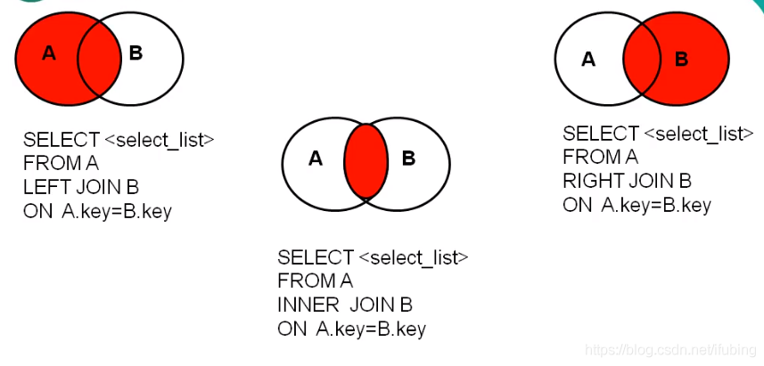 12-mysql-sql99语法-内连接，左右连接查询_mysql_23