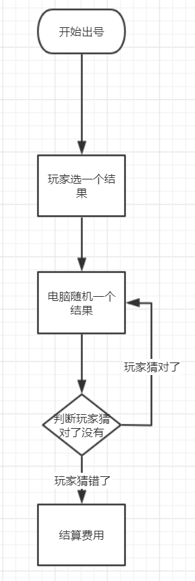 java演练 猜奇偶小游戏开发 DB游戏必输的设计