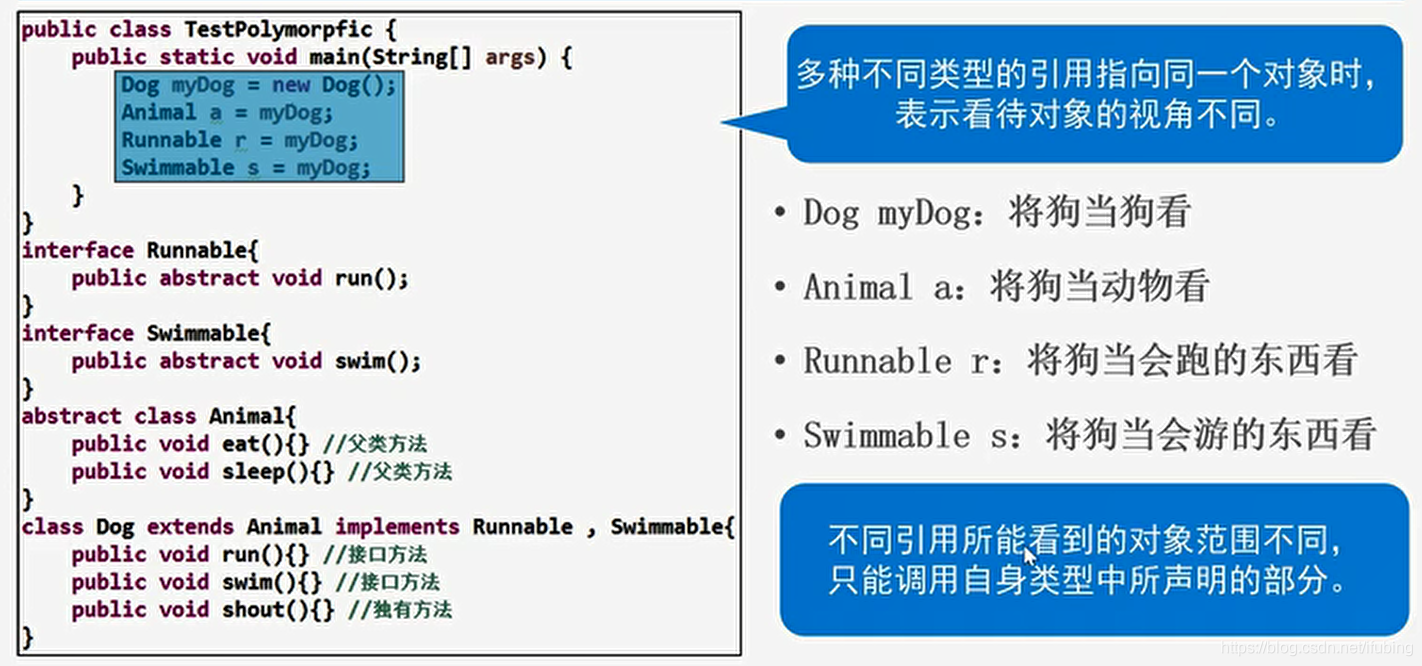 接口 java 1614953826_多态_16