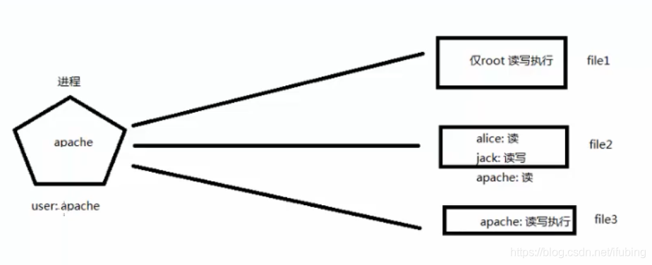 linux-用户与组的概念_占位符_02