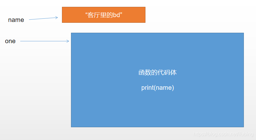 python-函数-局部变量与全局变量_全局变量_04