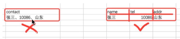 mysql-数据库的设计三范示与ER模型_关于数据库_04