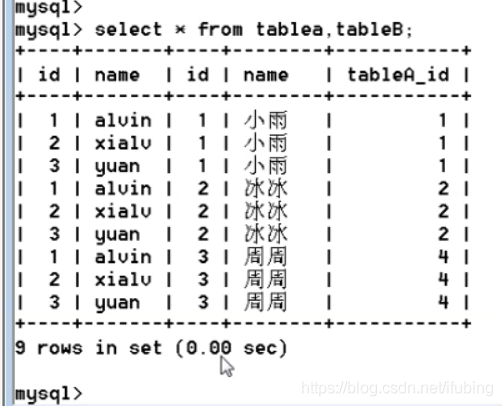 mysql-多表查询-内联查询左查询_数据_04