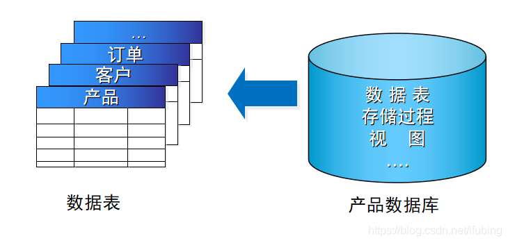 数据库的相关概念 1006_数据库管理员_02